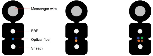 Foto 0